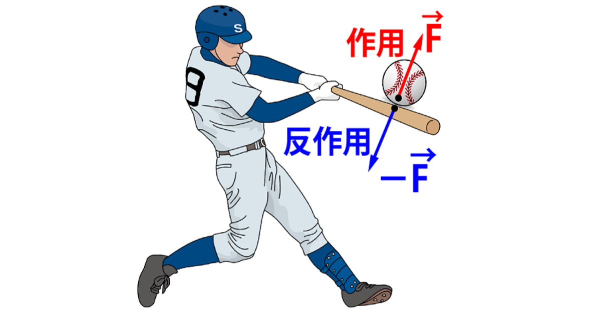 作用反作用の基本的な考え方の図