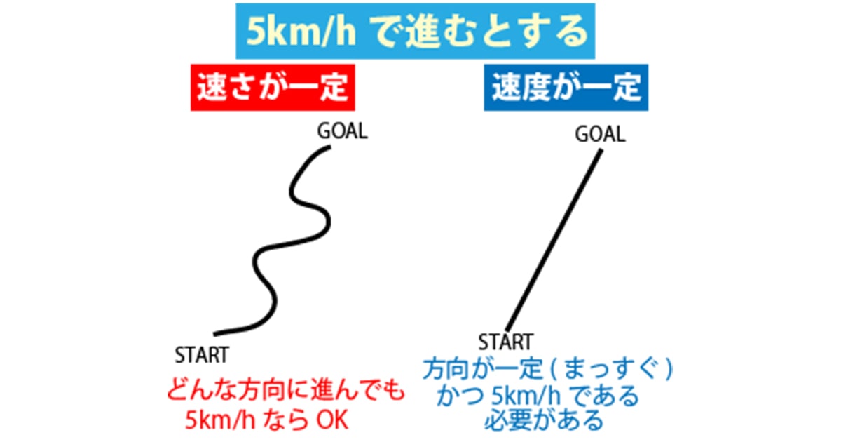 等速直線運動公式・グラフの書き方が中学生でもわかる記事