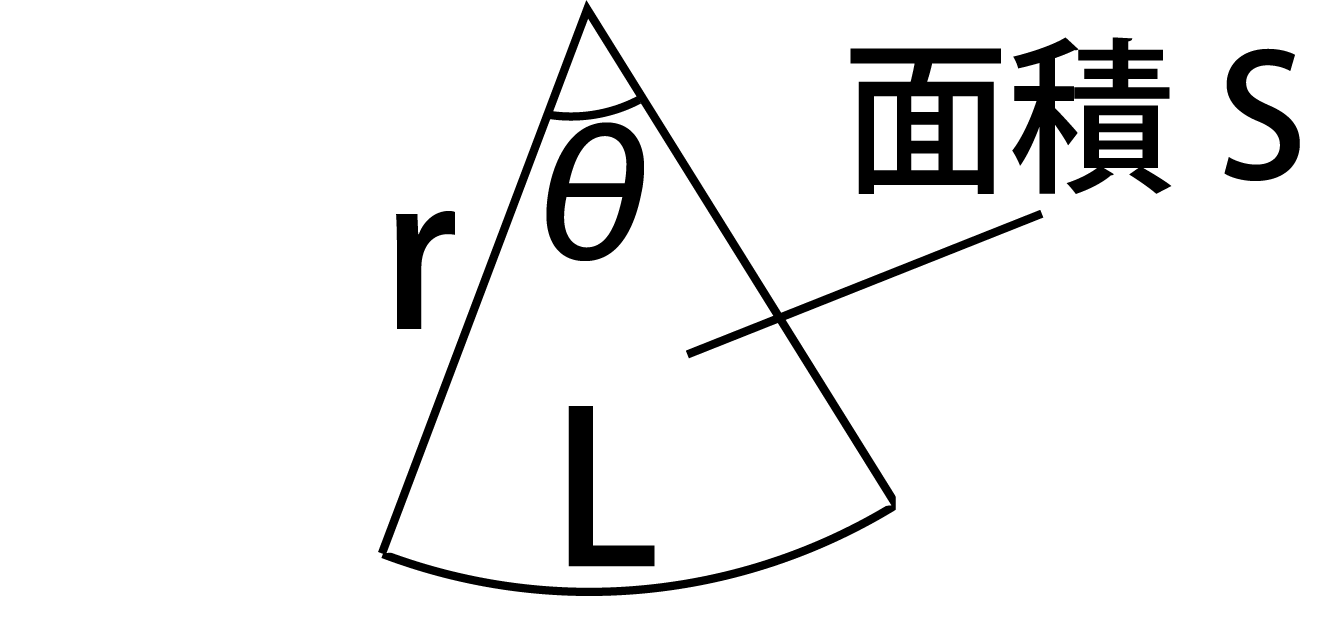 扇形面積公式