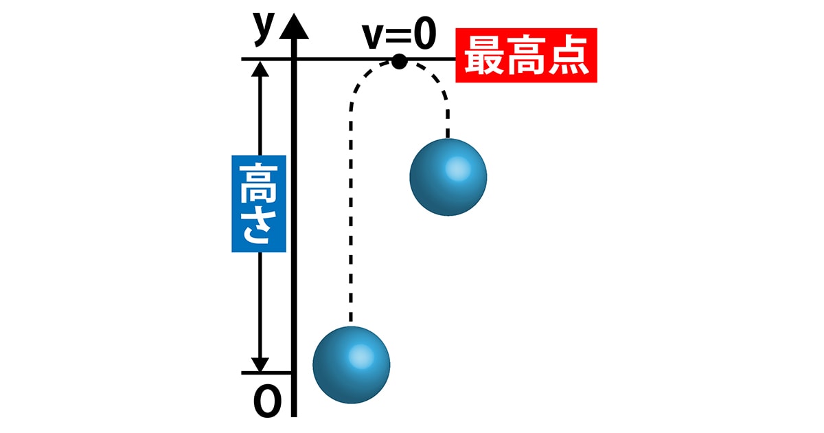 鉛直投げ上げ公式の覚え方・これでもう絶対に間違えない!