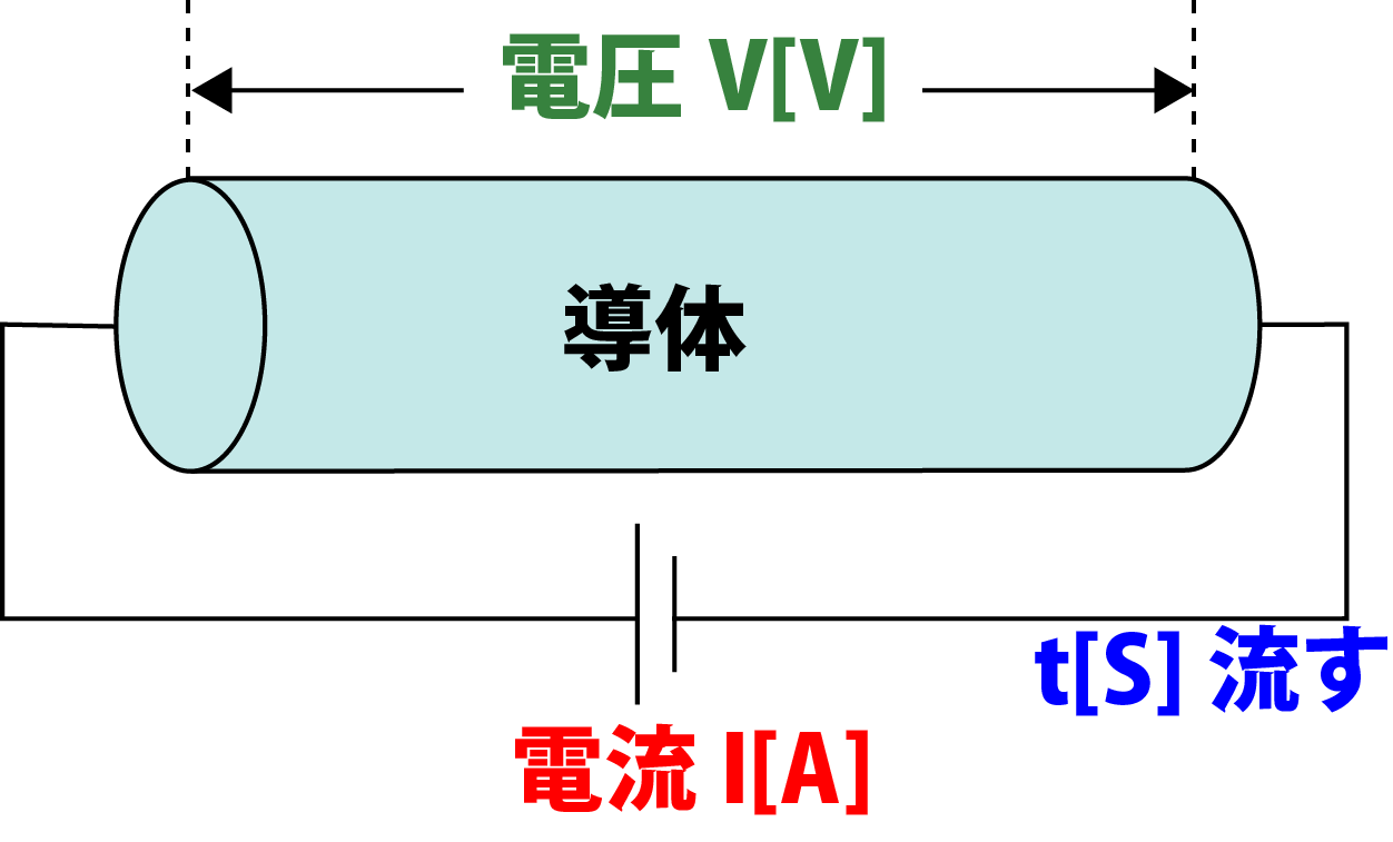 ジュール熱公式画像