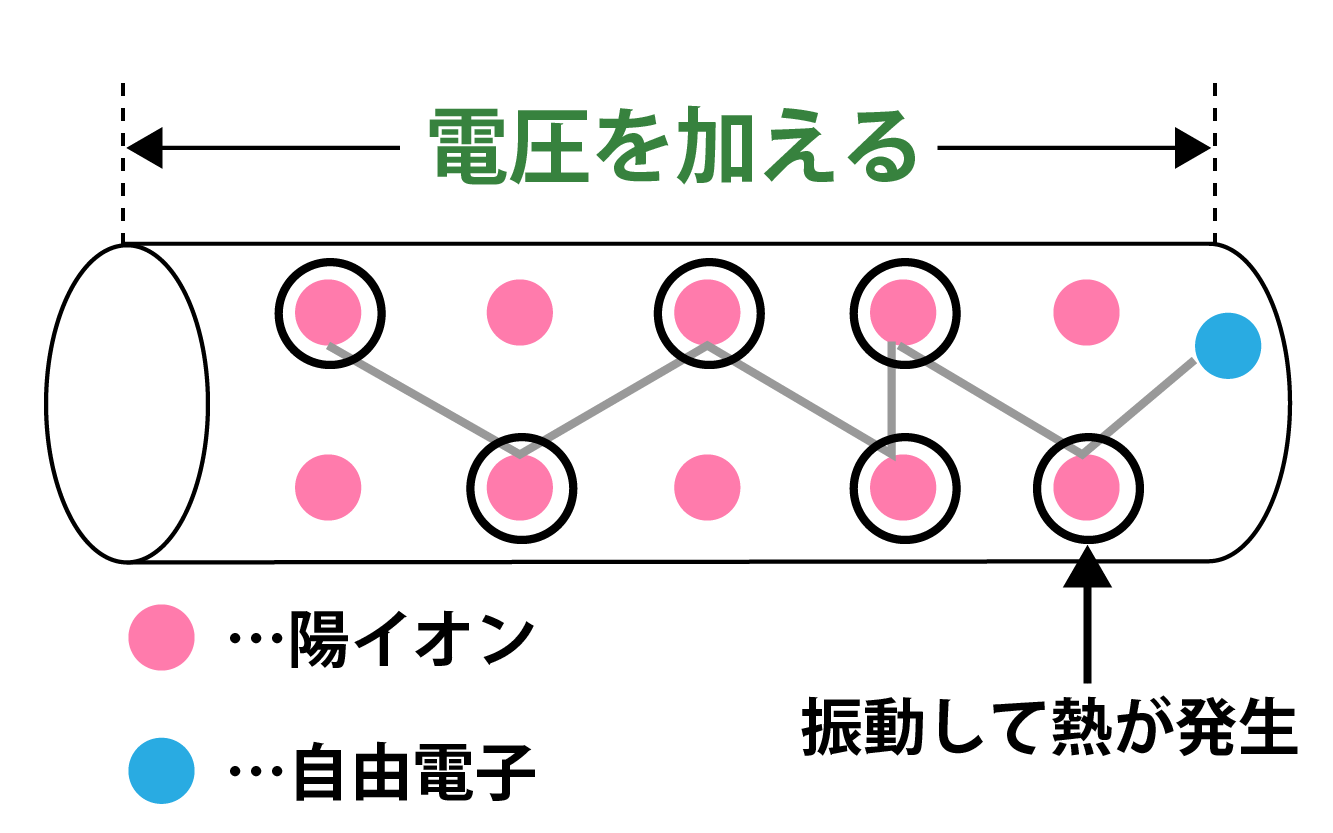 ジュール熱発生原因