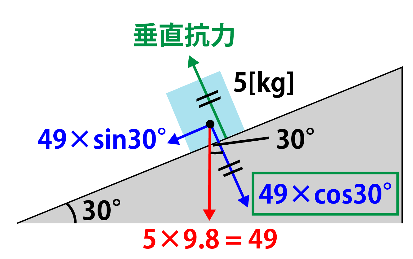 垂直抗力・傾斜がある場合その3