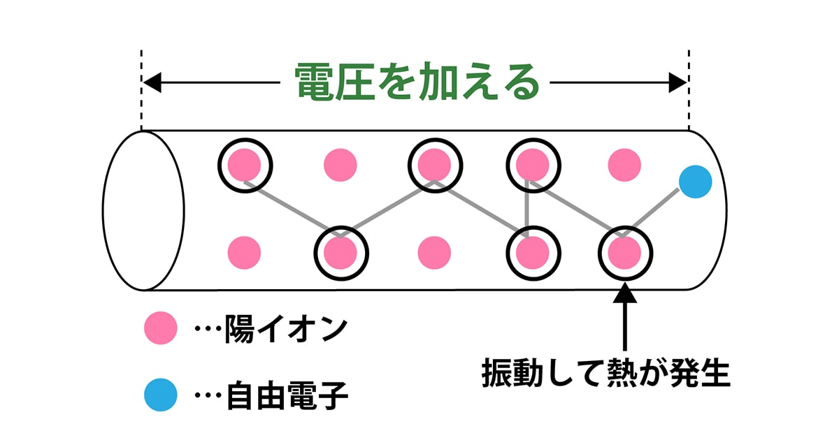 ジュール熱の公式と計算がイラストですぐにわかる!