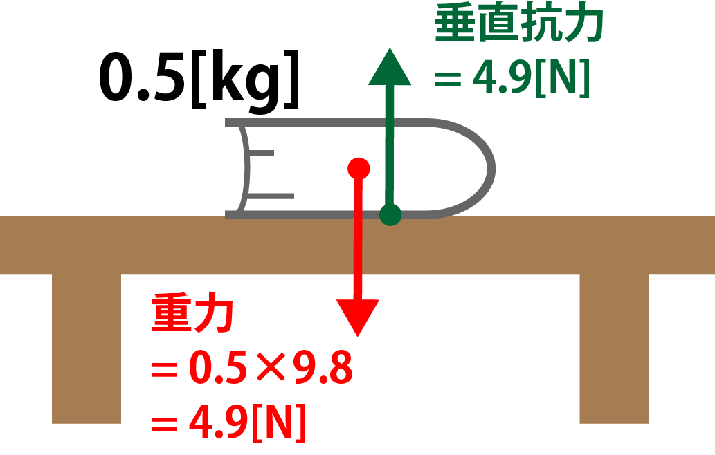 垂直抗力の求め方解説画像
