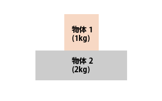 垂直抗力2物体解説画像その1