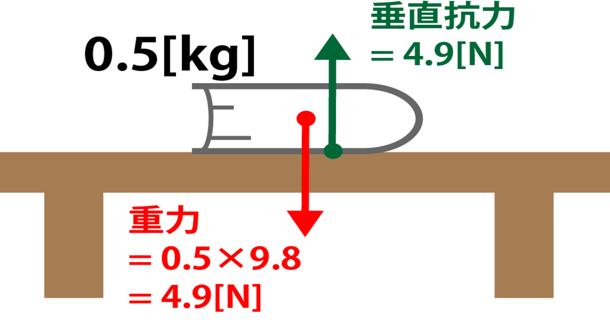垂直抗力の基本的な図