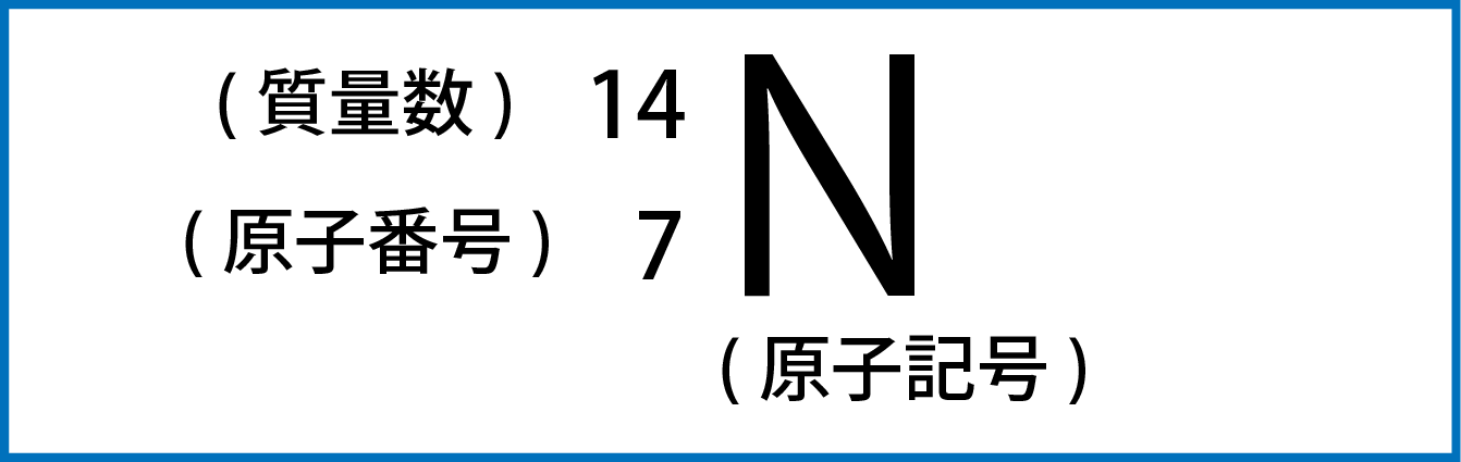 同位体解説画像