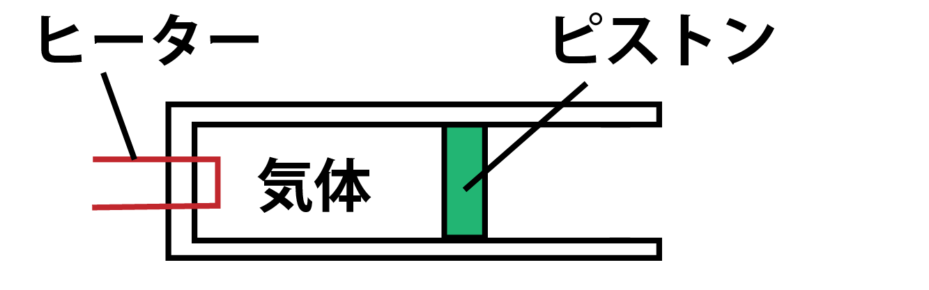 熱力学第一法則練習問題画像
