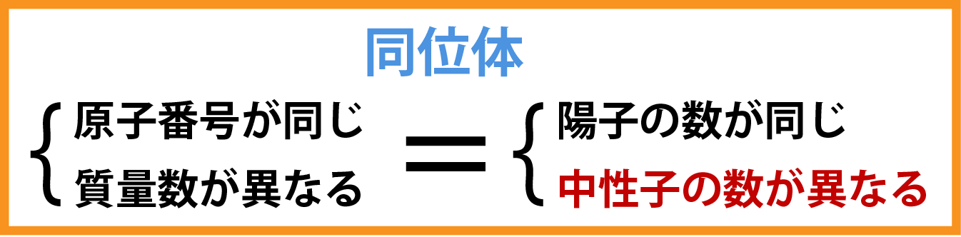 同位体解説画像