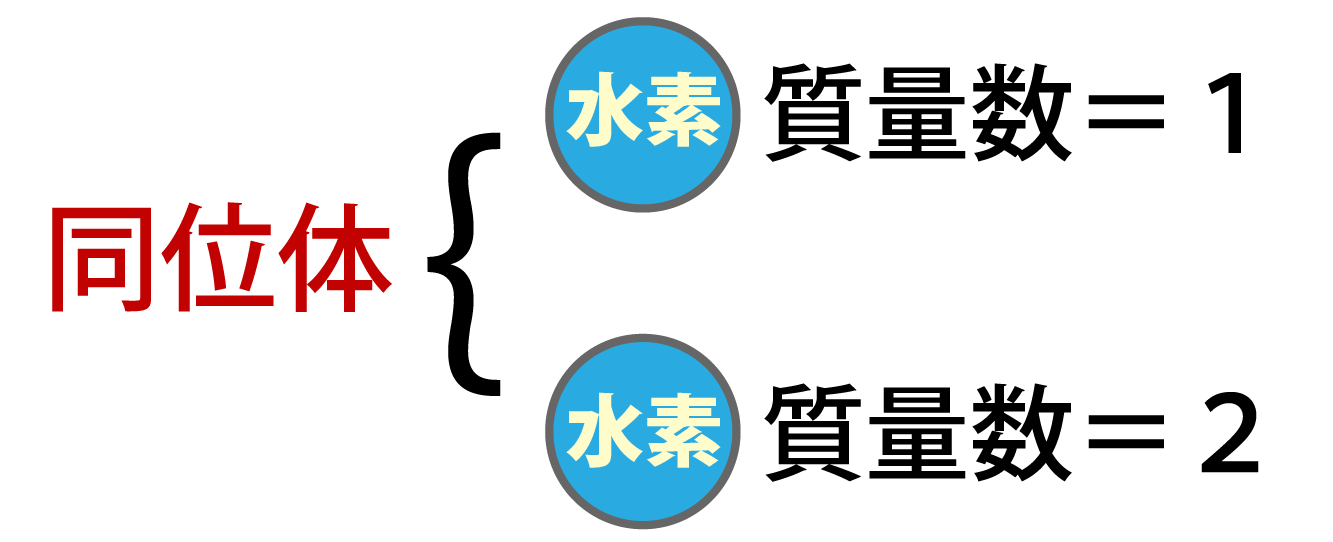 同位体解説画像