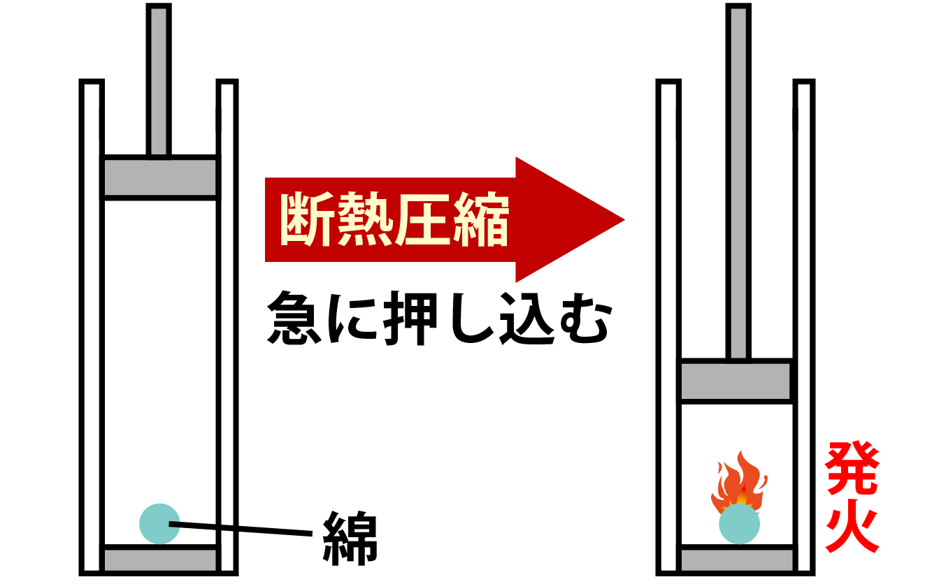 断熱圧縮解説画像