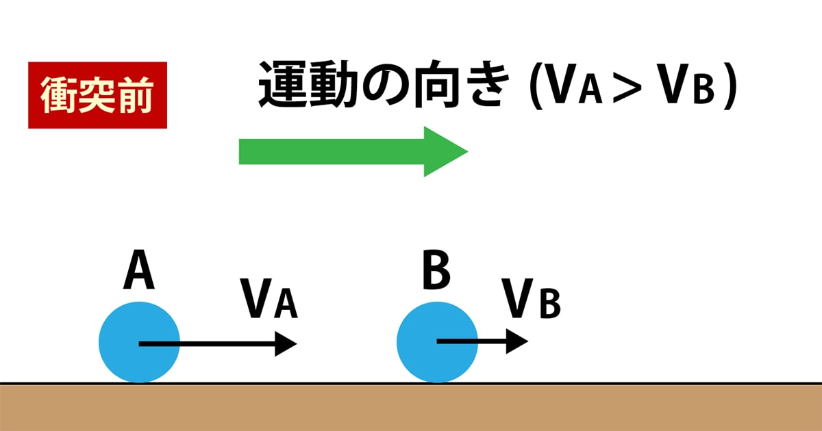 運動量保存則を衝突実験で証明!もう運動量保存則は完璧だ