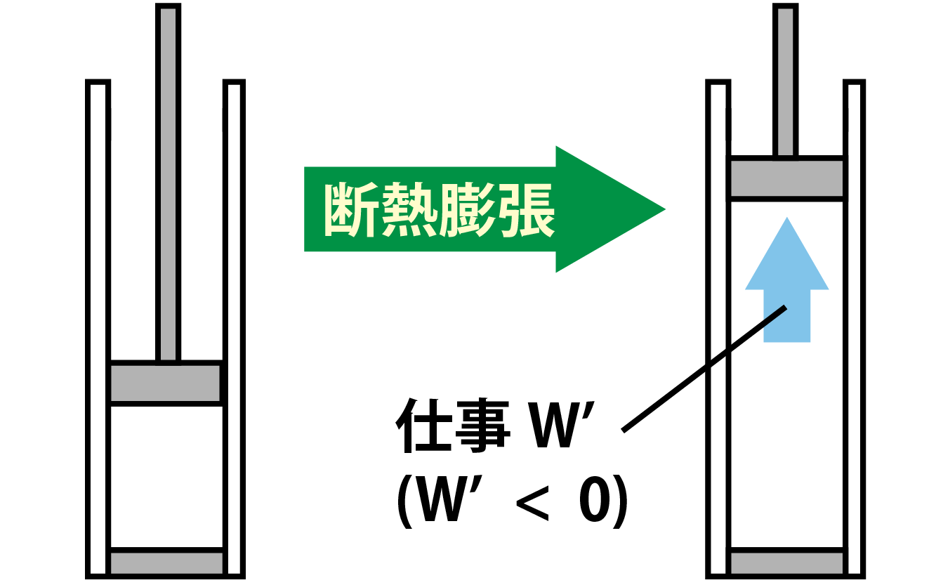 断熱膨張解説画像