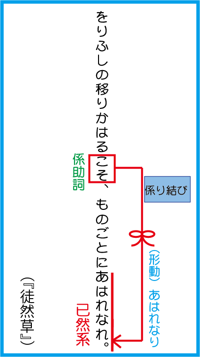 係り結び2