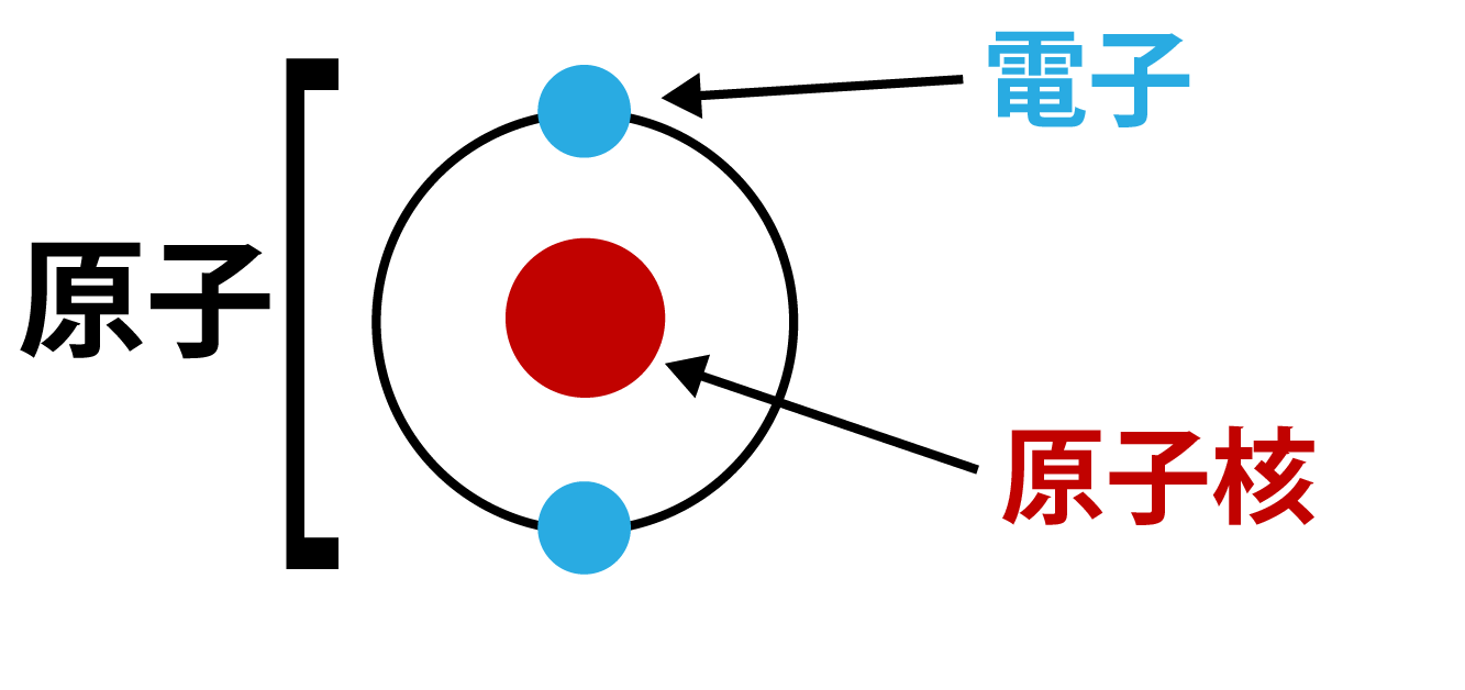 原子の構成解説画像