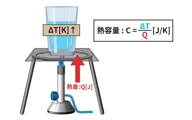 熱容量の計算式