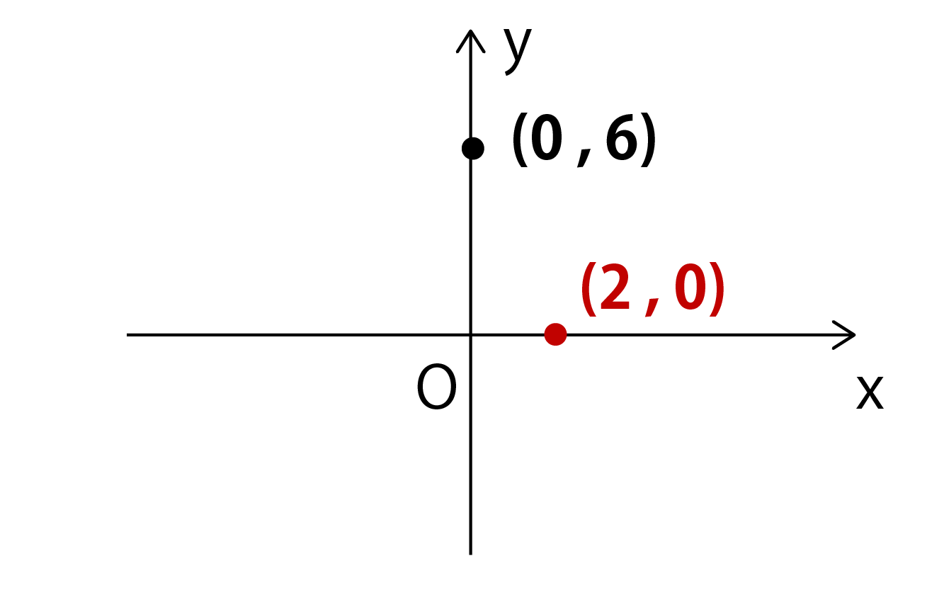 一次関数の問題解説画像