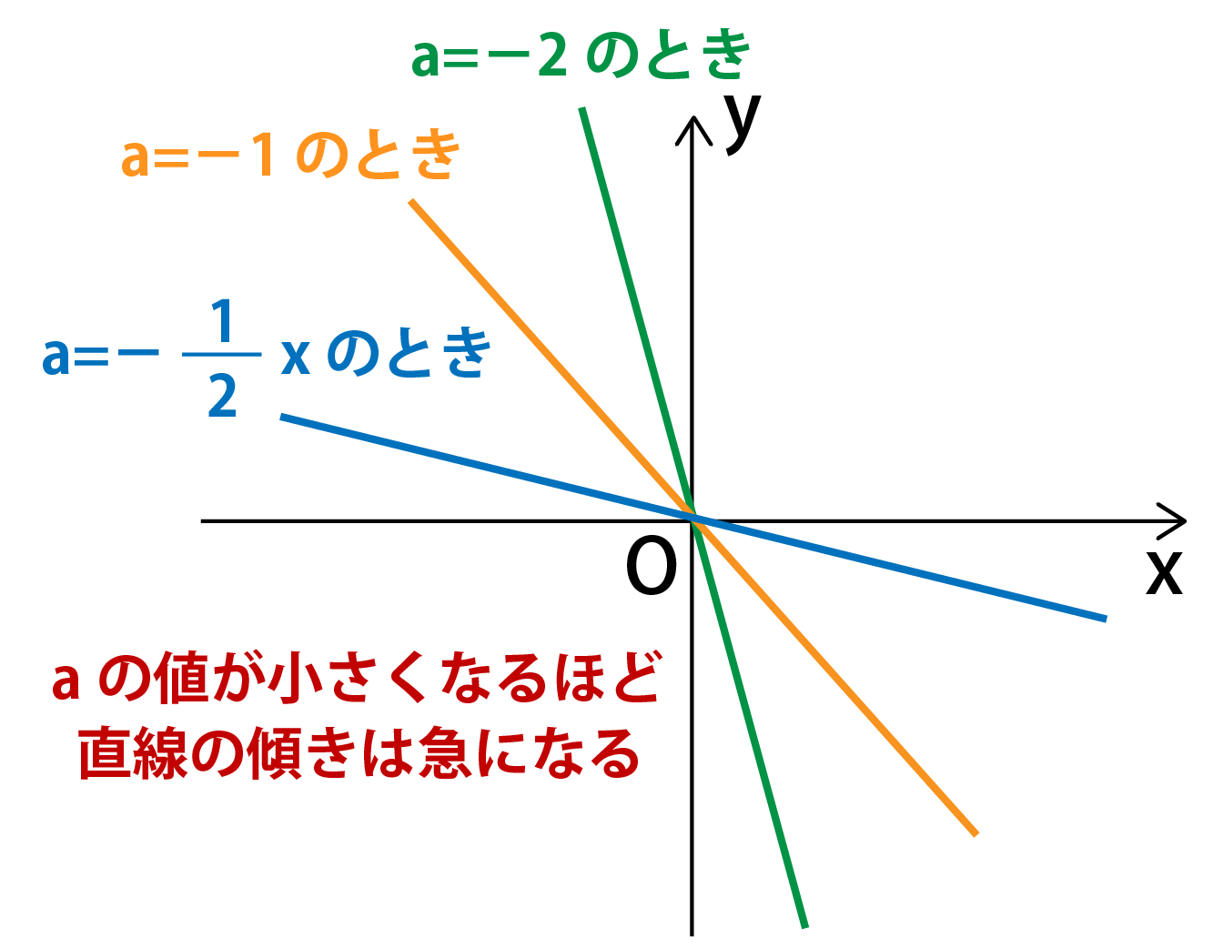 一次関数グラフの書き方解説画像
