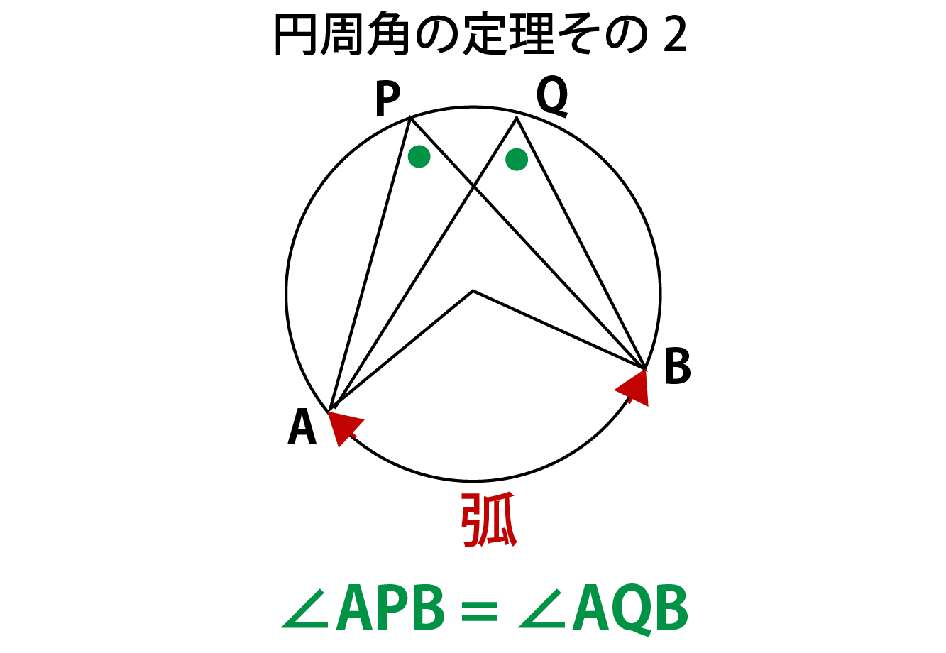 円周角の定理解説画像