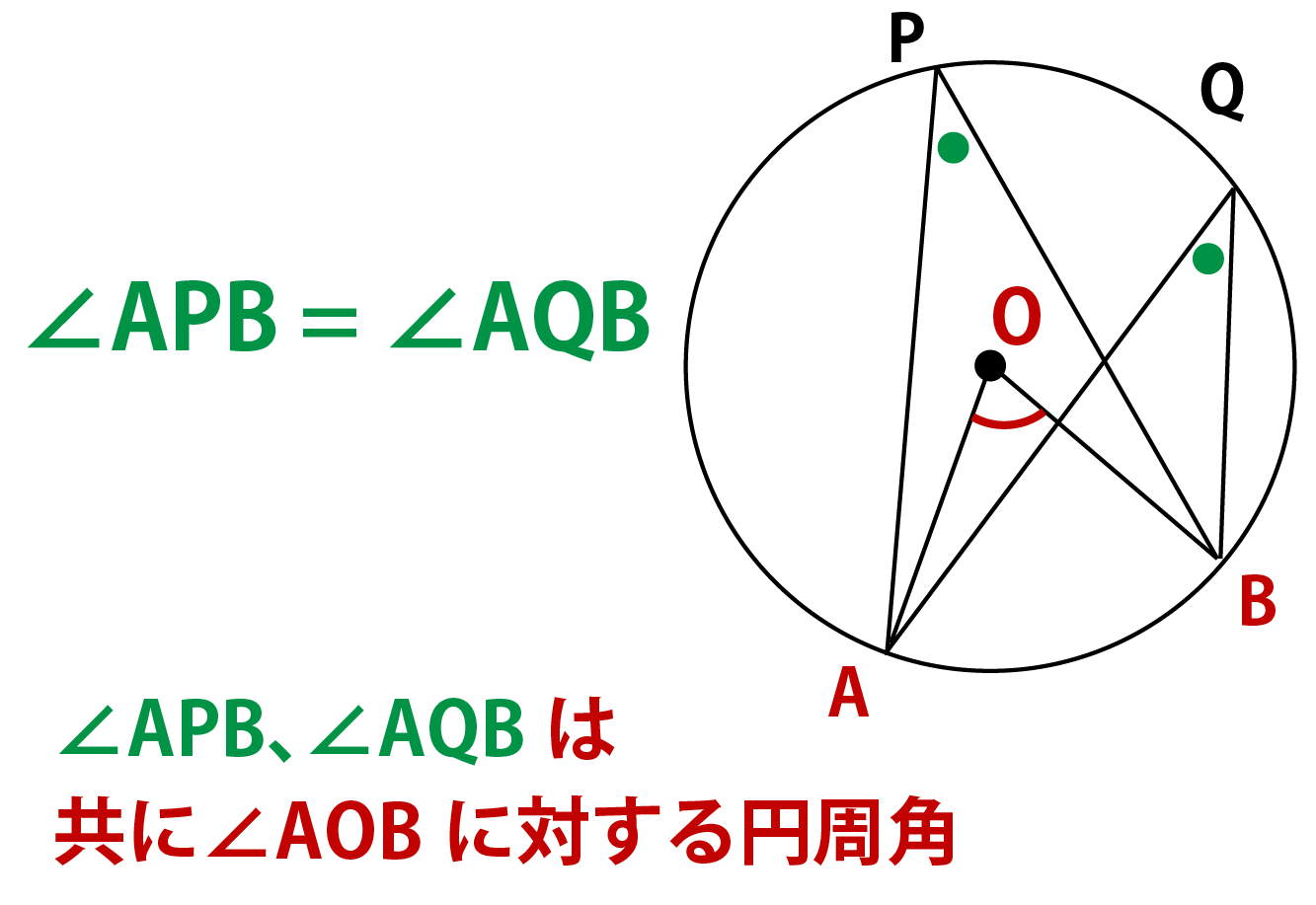 円周角の定理の証明解説画像