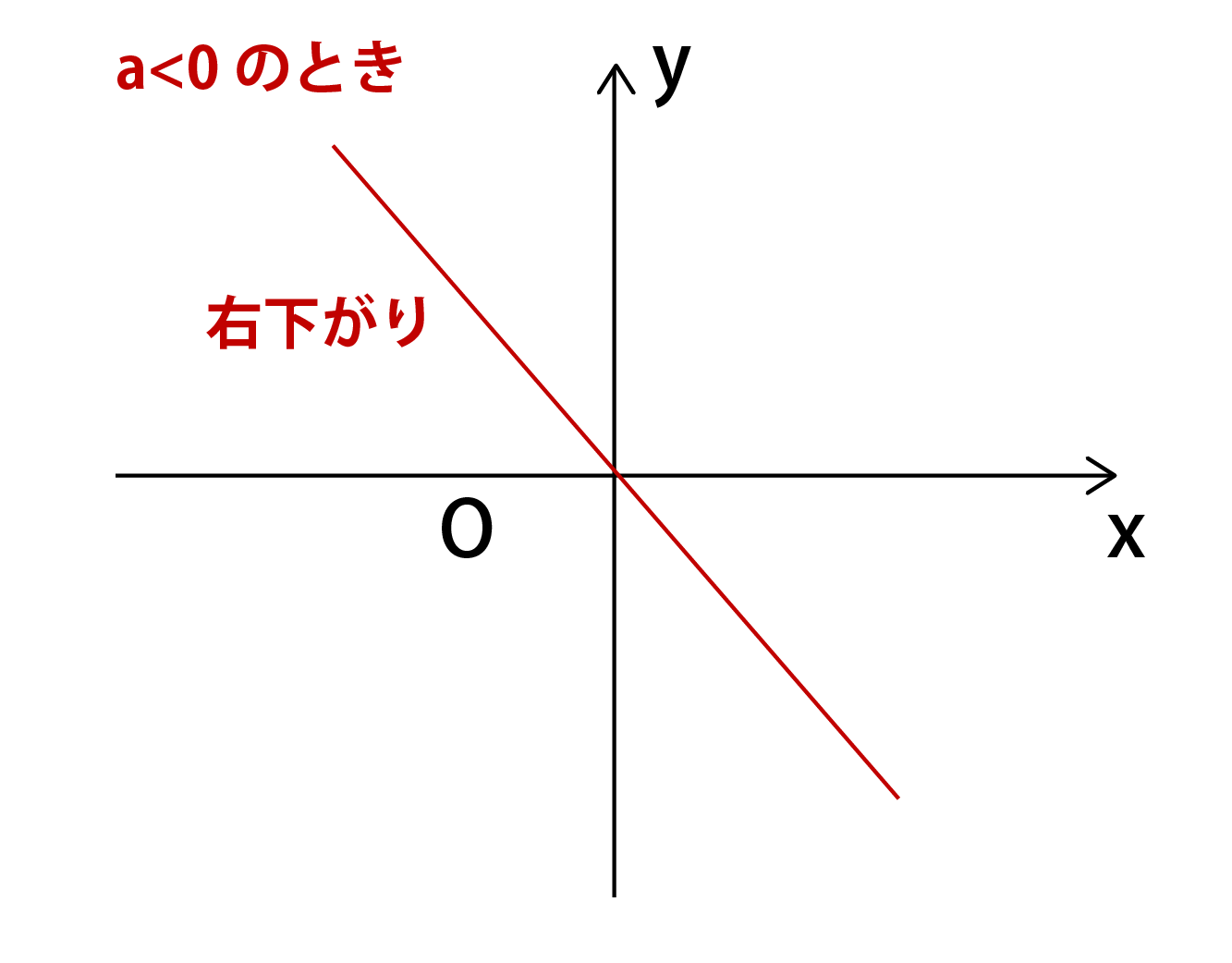 一次関数グラフの書き方解説画像