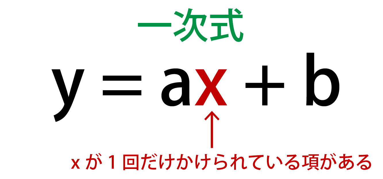 一次関数の解説画像