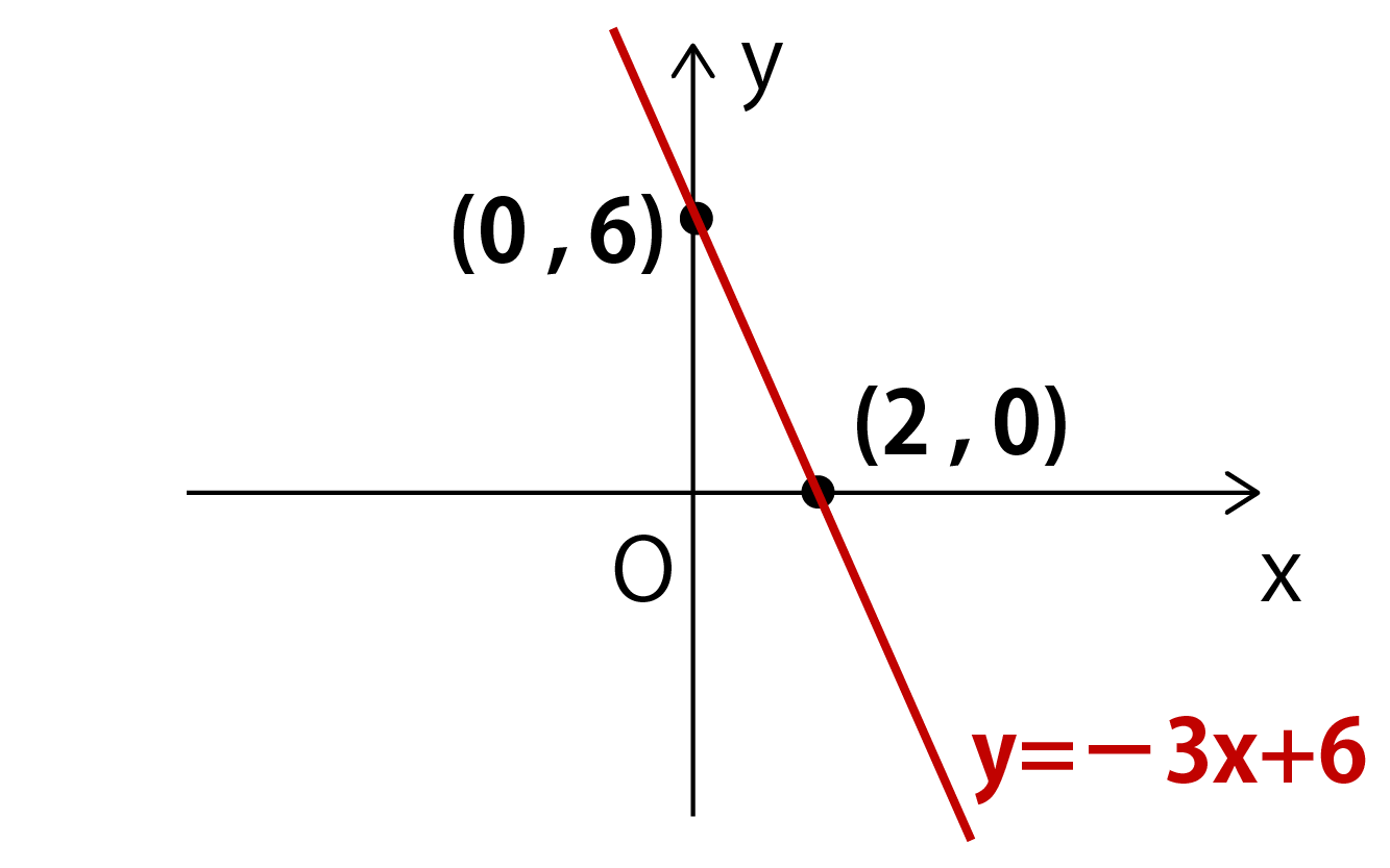 一次関数の問題解説画像