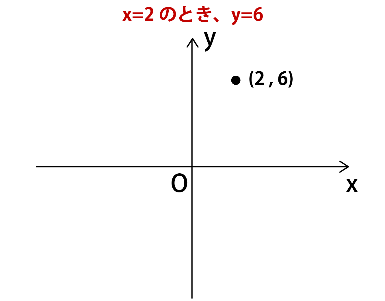 一次関数グラフの書き方解説画像