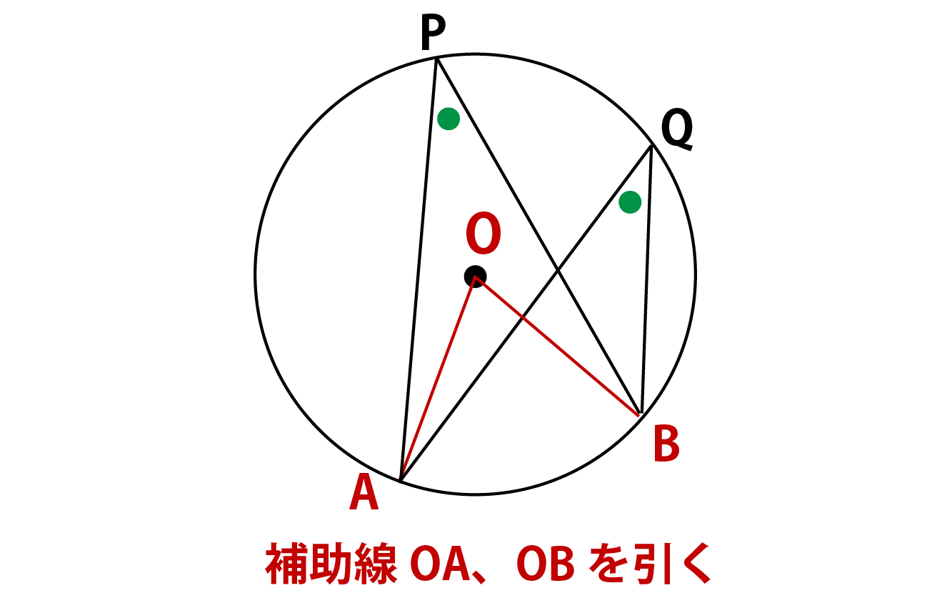 円周角の定理の証明解説画像