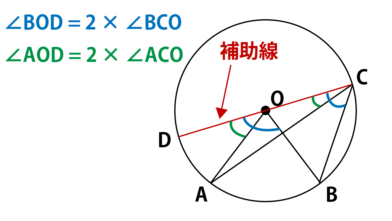 円周角の定理の証明解説画像