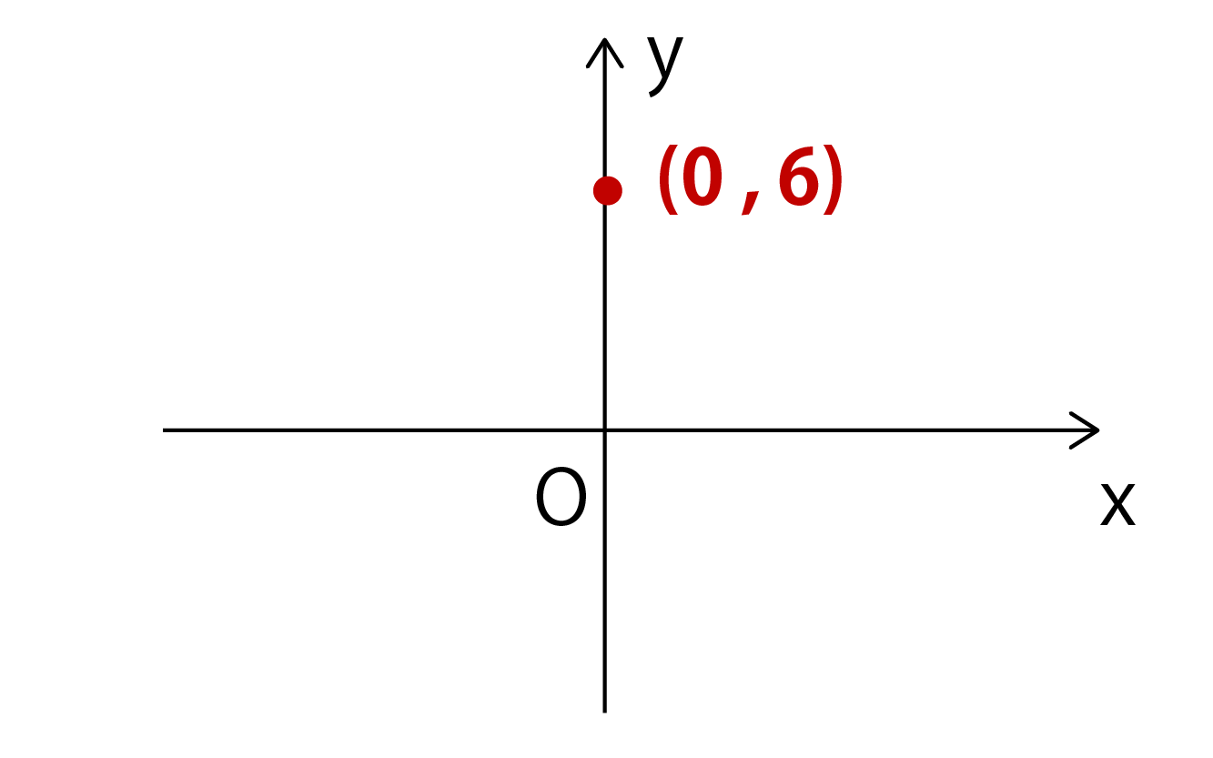 一次関数の問題解説画像