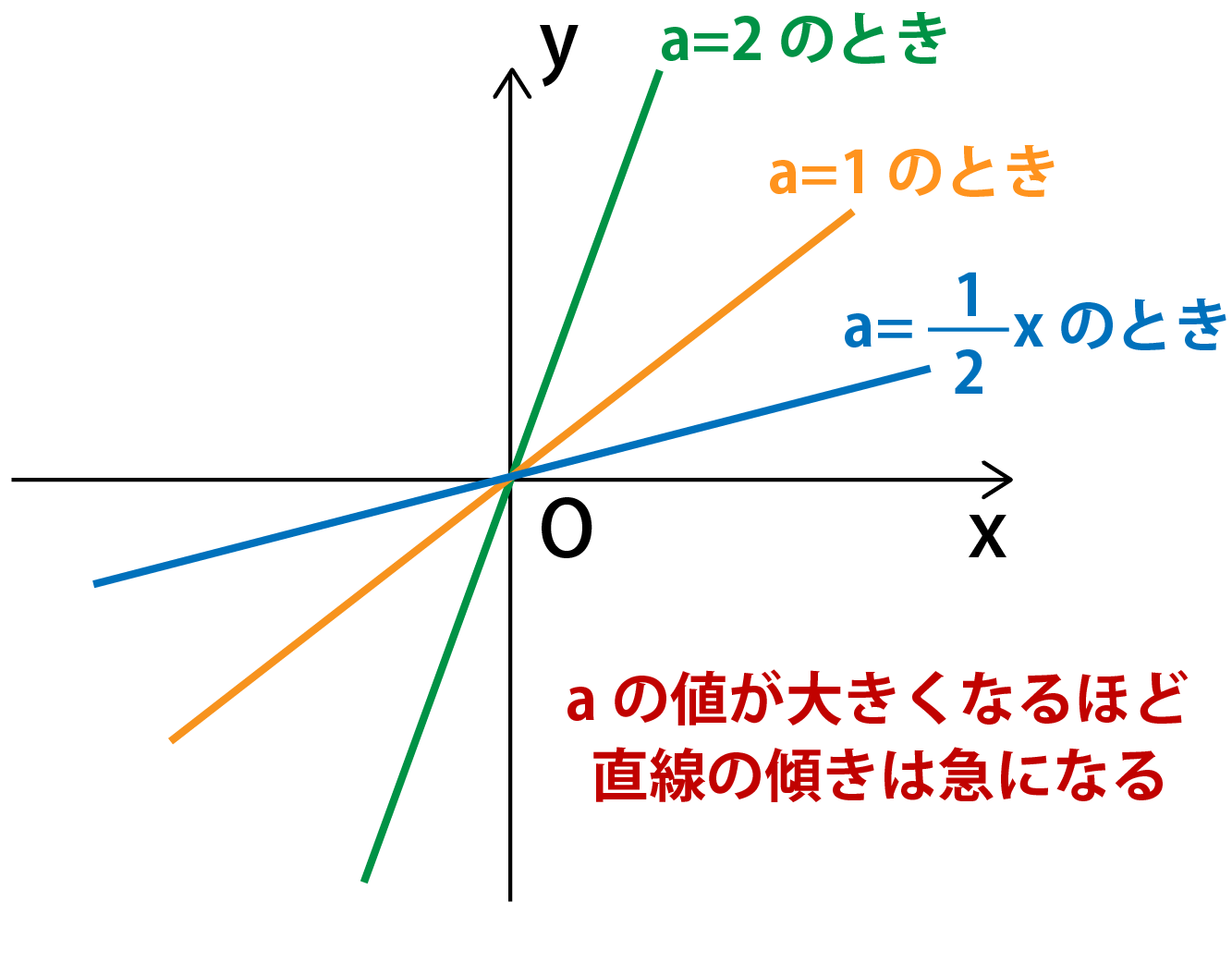 一次関数グラフの書き方解説画像