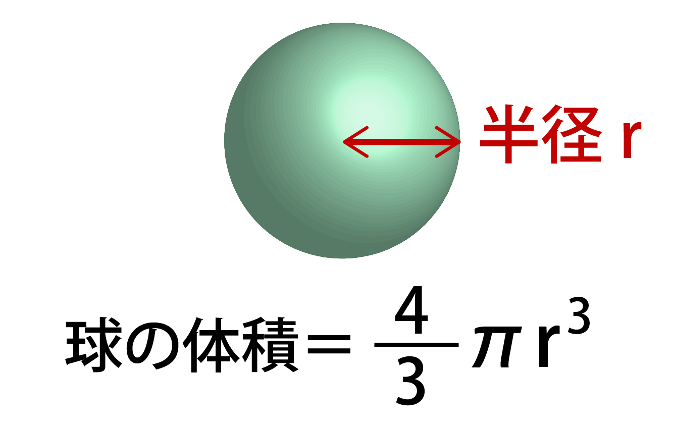 球の体積の求め方・公式解説画像