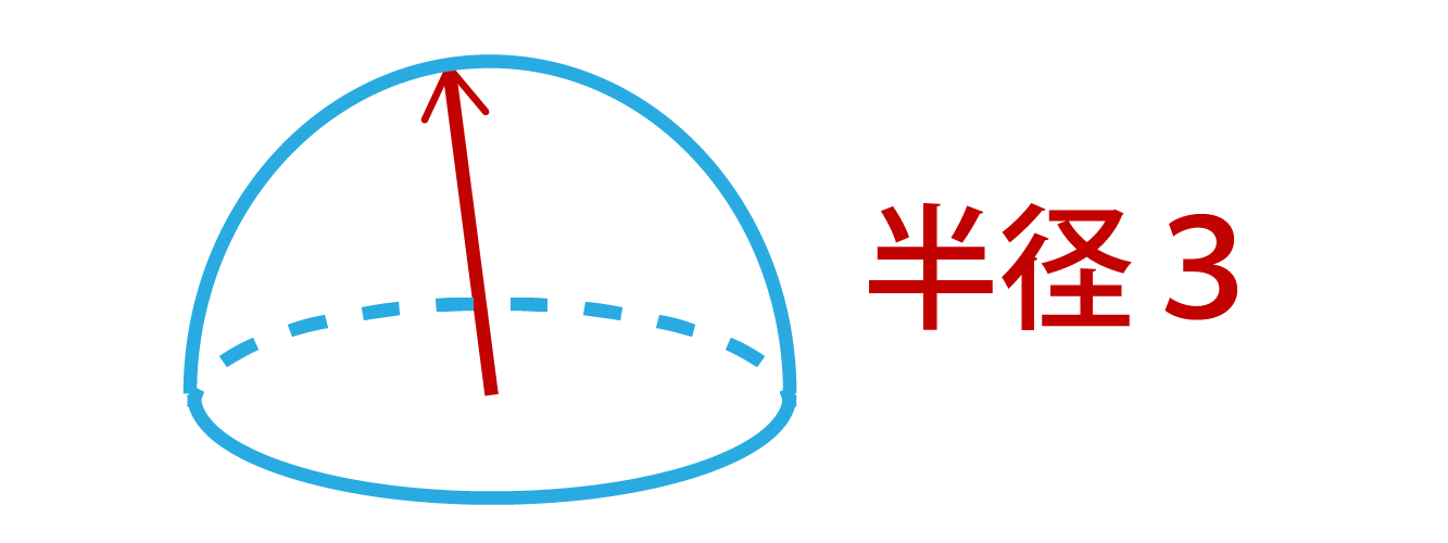 球の表面積に関する問題の画像