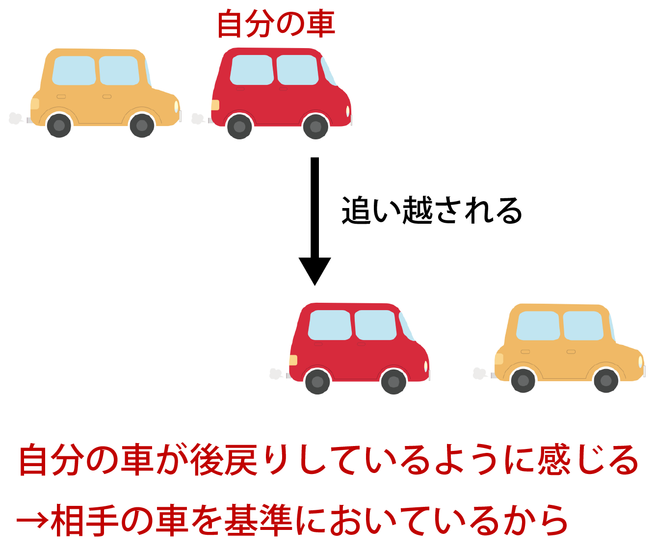 相対速度の解説画像
