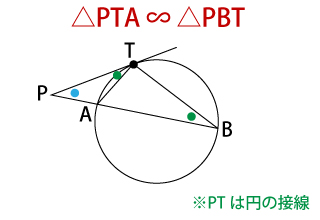 方べきの定理の証明解説画像