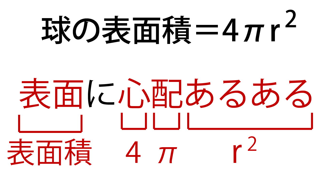 球の表面積の公式の覚え方解説画像