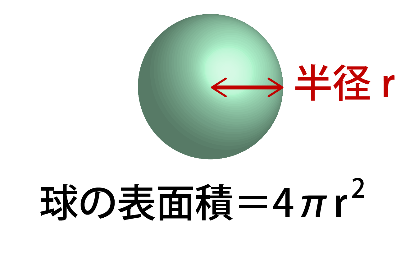 球の表面積の求め方・公式解説画像
