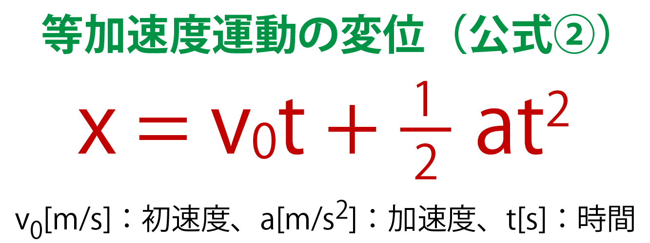 等加速度運動の公式②