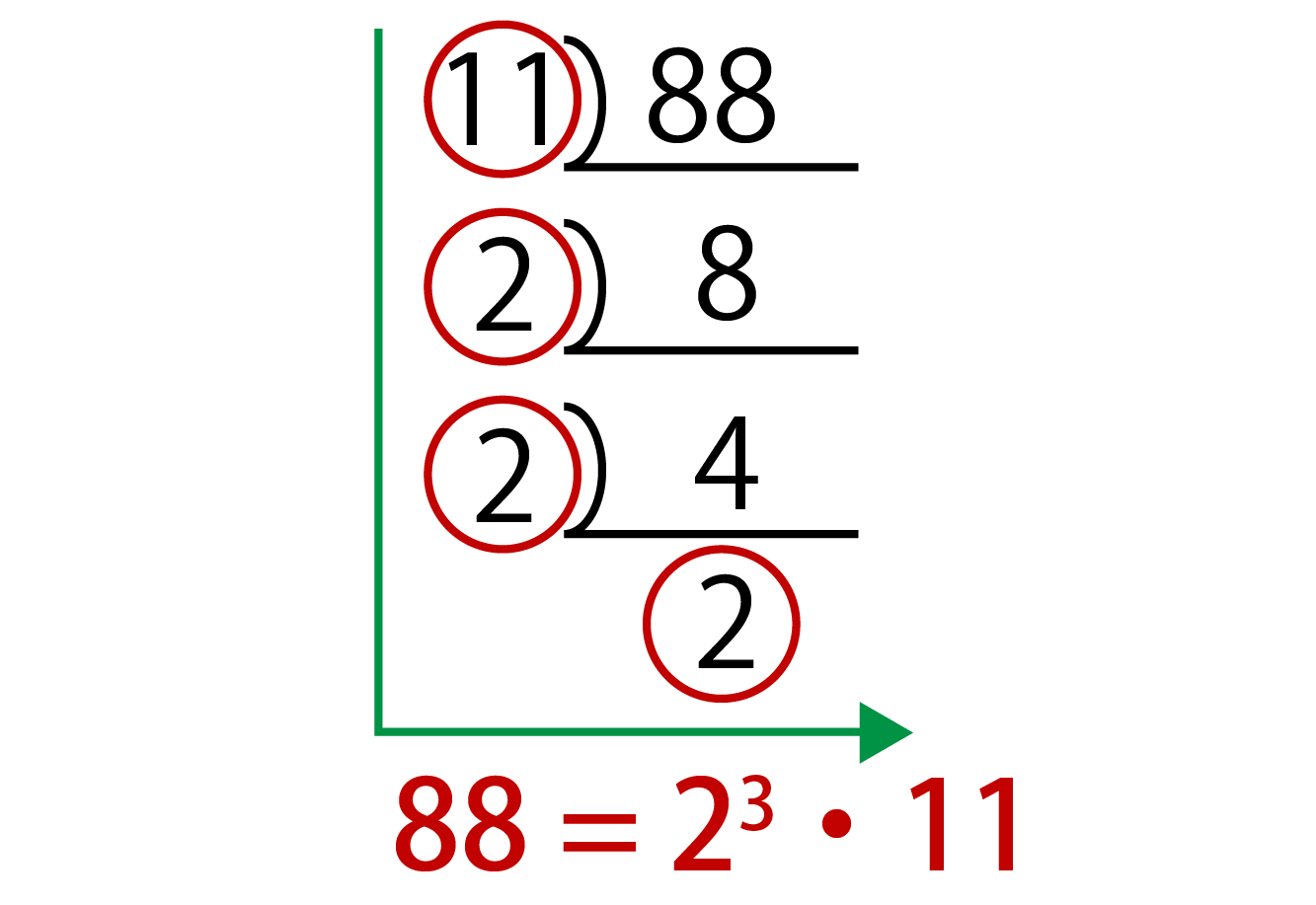 素因数分解問題の解答&解説画像