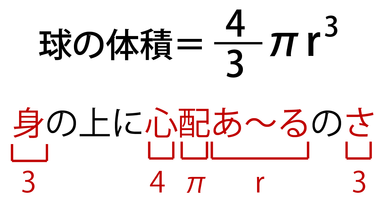 球の体積の公式の覚え方解説画像