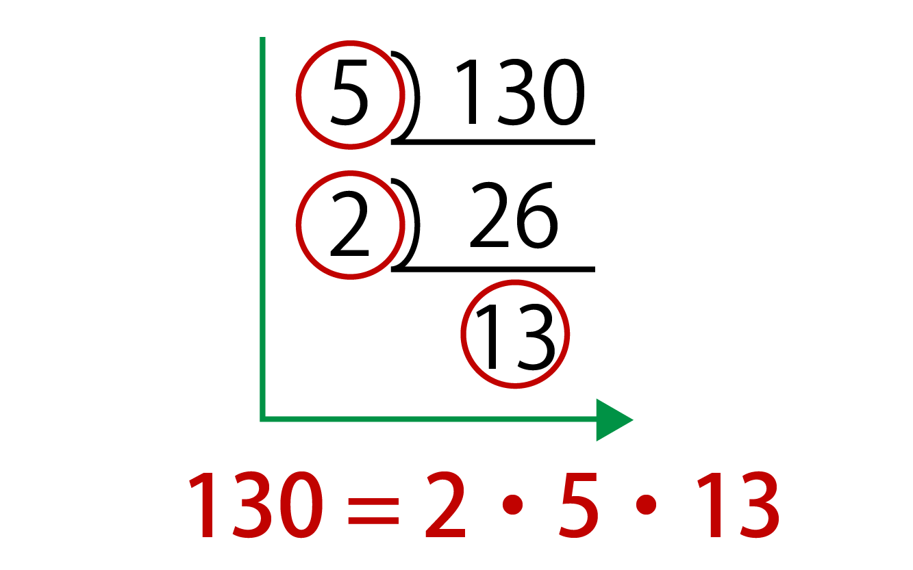 素因数分解問題の解答&解説画像