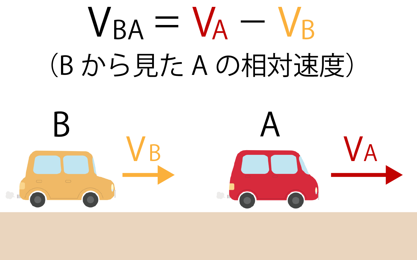 相対速度の求め方解説画像