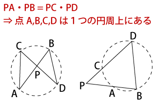 方べきの定理の逆の解説画像