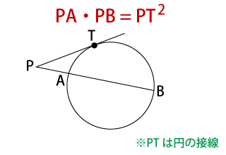 方べきの定理解説画像