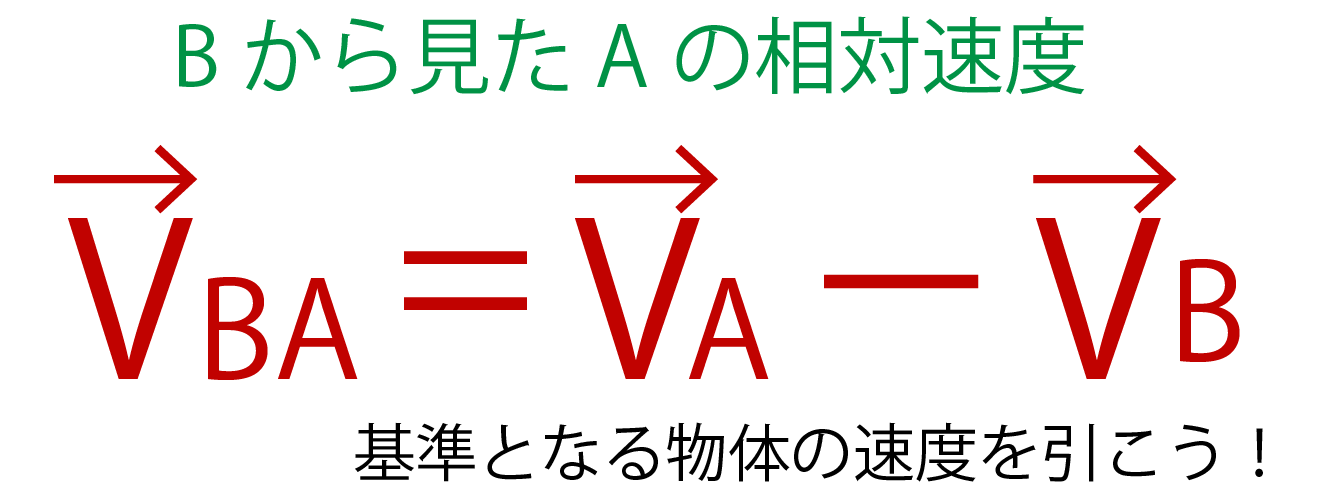 相対速度の公式