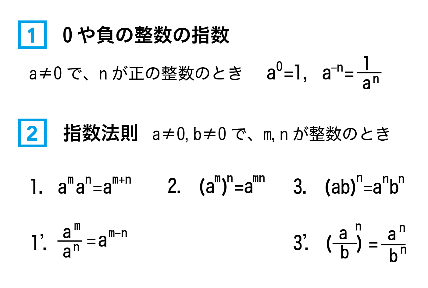 指数法則の公式まとめ画像