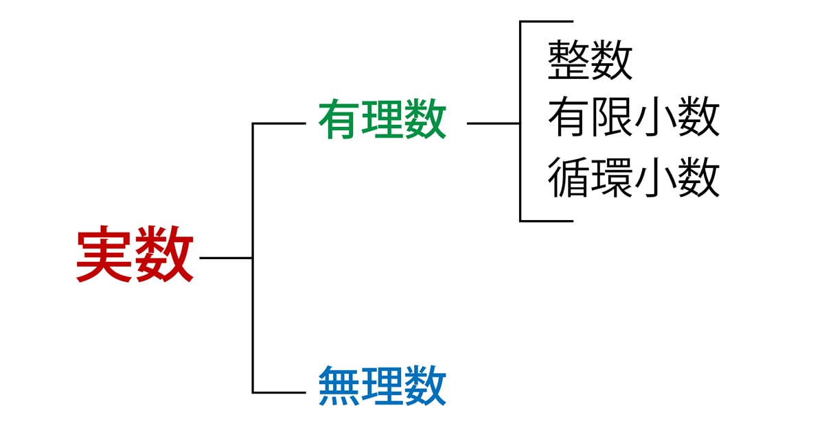 実数とは何かを即理解&試験で使えるテクニックとは?