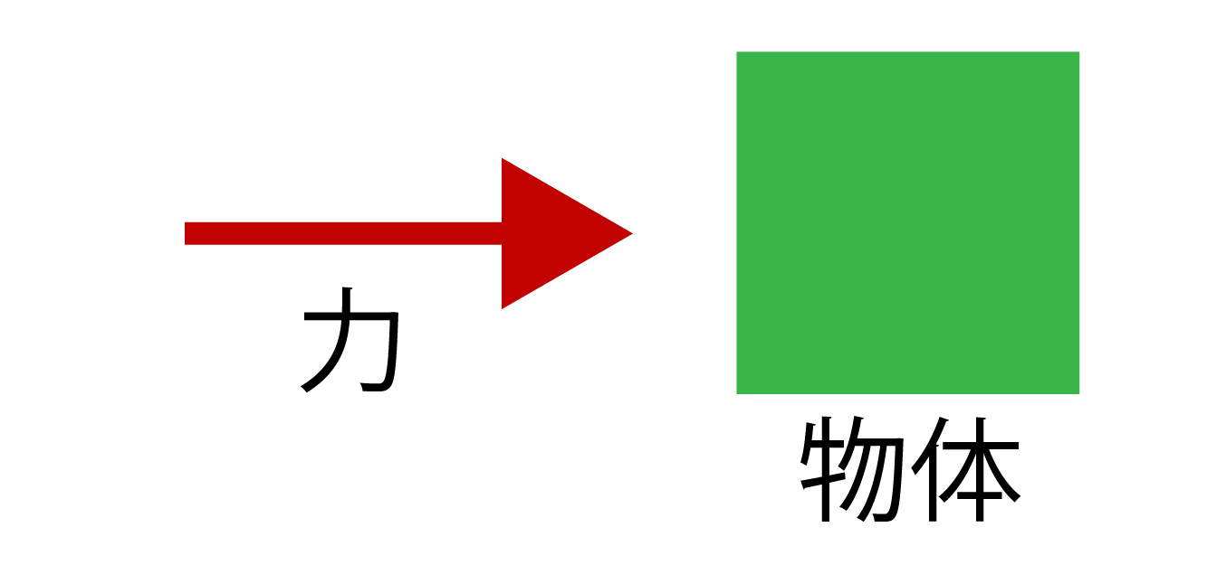 力積とは何かの解説画像